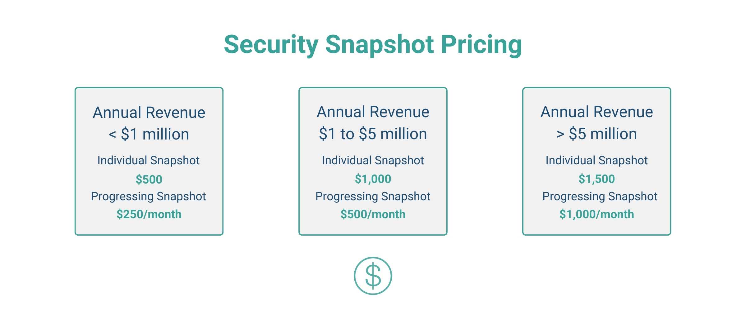 security snapshot pricing