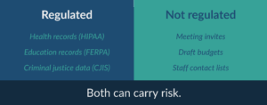 examples of regulated vs unregulated data